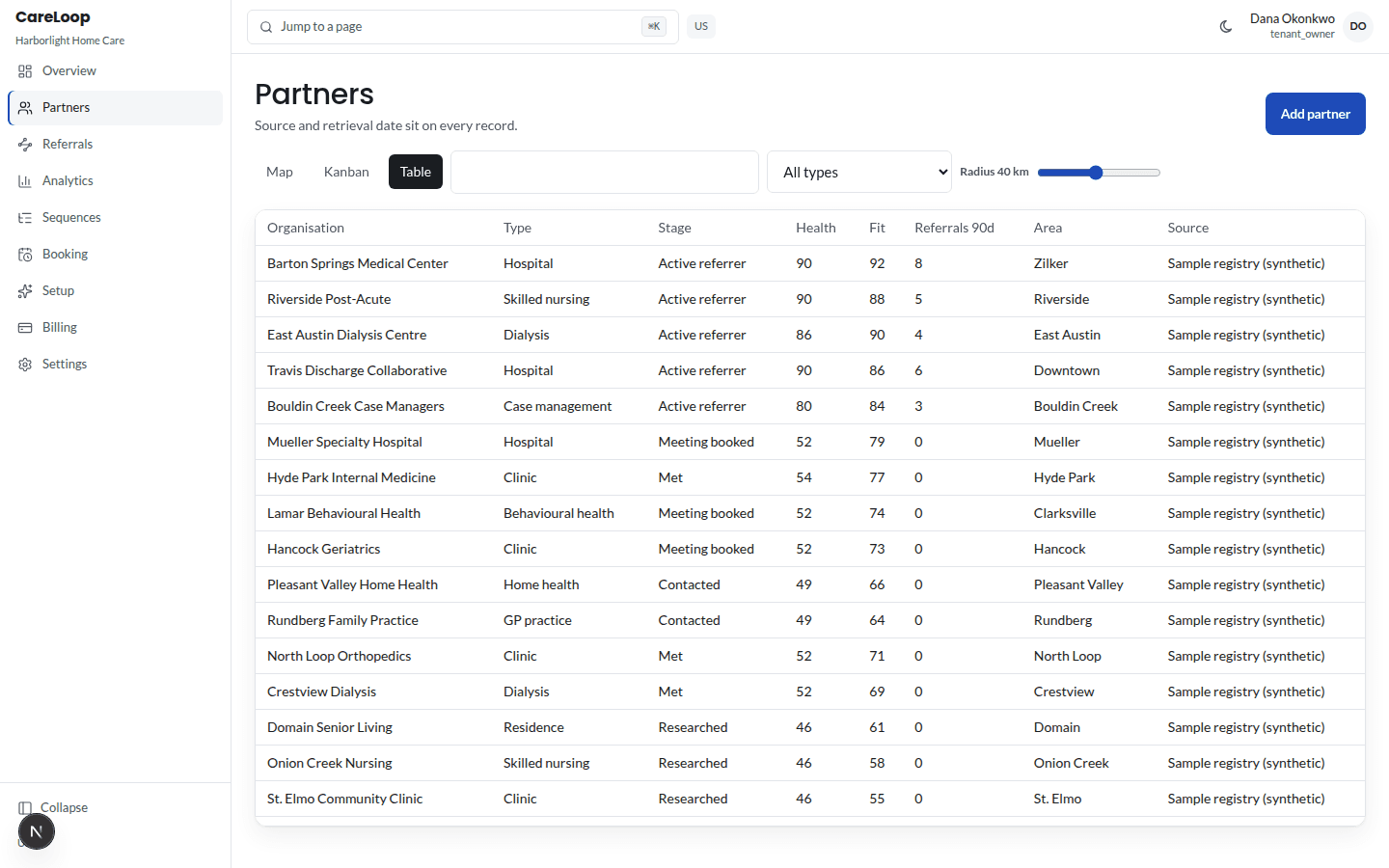 Partner table in the Harborlight demonstration workspace